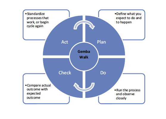 Quality Improvement Approaches Lean For Education Carnegie 